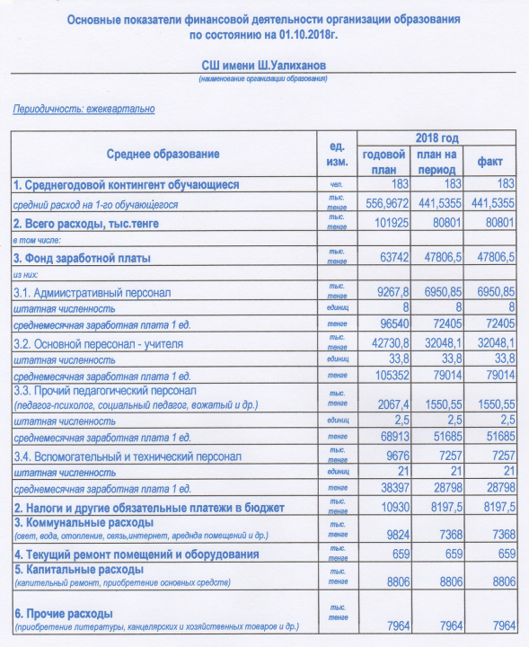 основные показатели финансовой деятельности организации образования по состоянию на 1.10.2018