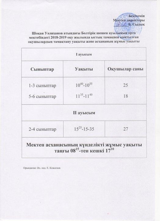 2018-2019 оқу жылында ыстық тамақпен қамтылған  оқушылардың тамақтану уақыты және асхананың жұмыс уақыты
