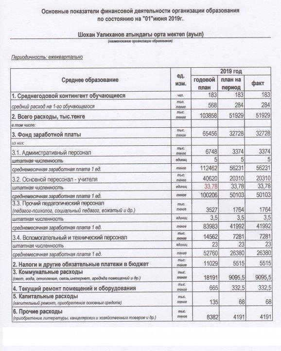 основные показатели финансовой деятельности организации образования