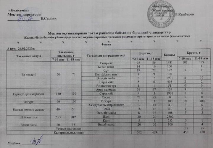 Мектеп асханасының жұмыс уақытымен оқушылардың тамақтану уақыты