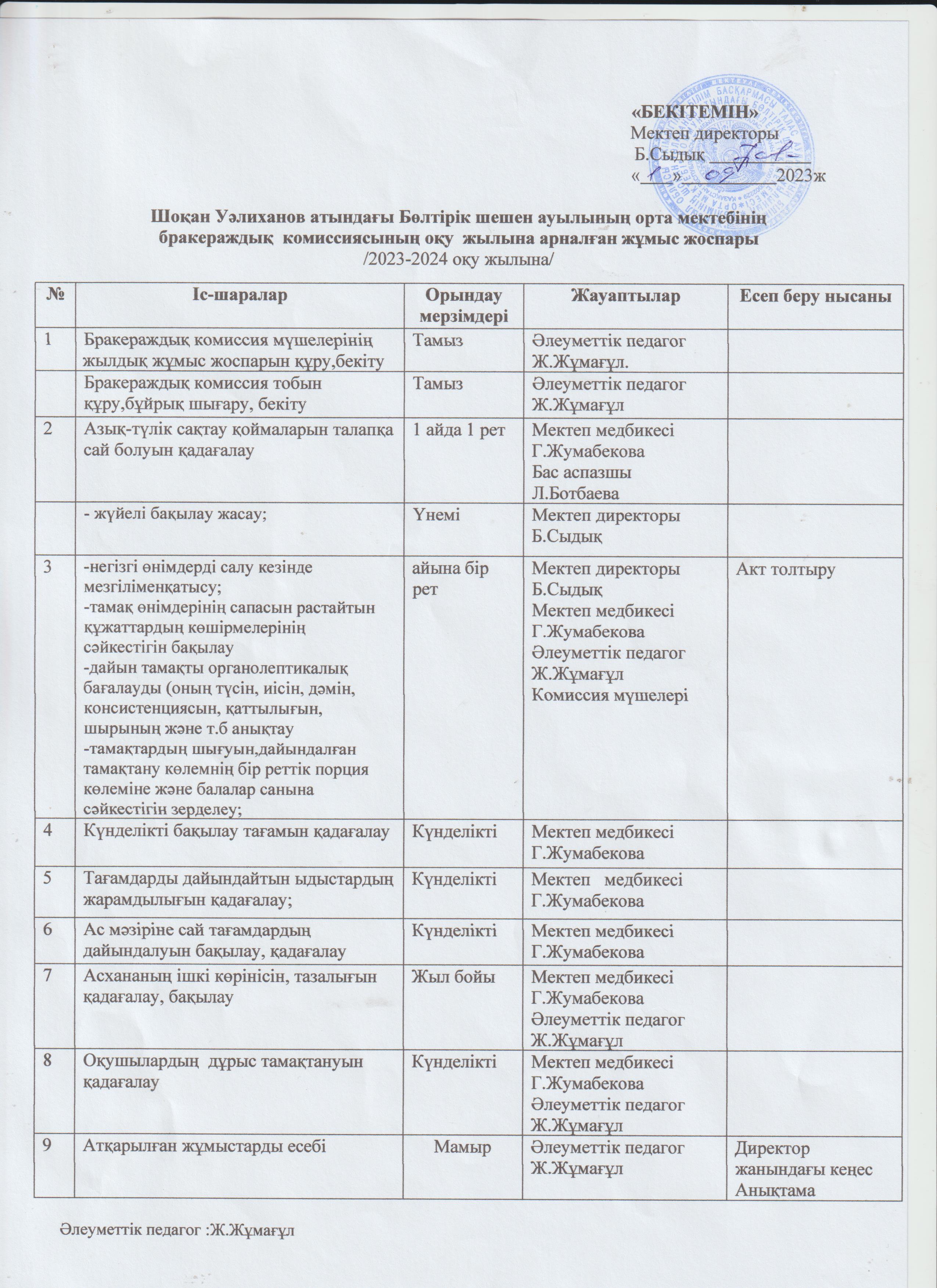 Шоқан Уәлиханов атындағы Бөлтірік шешен ауылының орта мектебінің бракеражды комиссияның оқу жылына арналған жұмыс жоспары