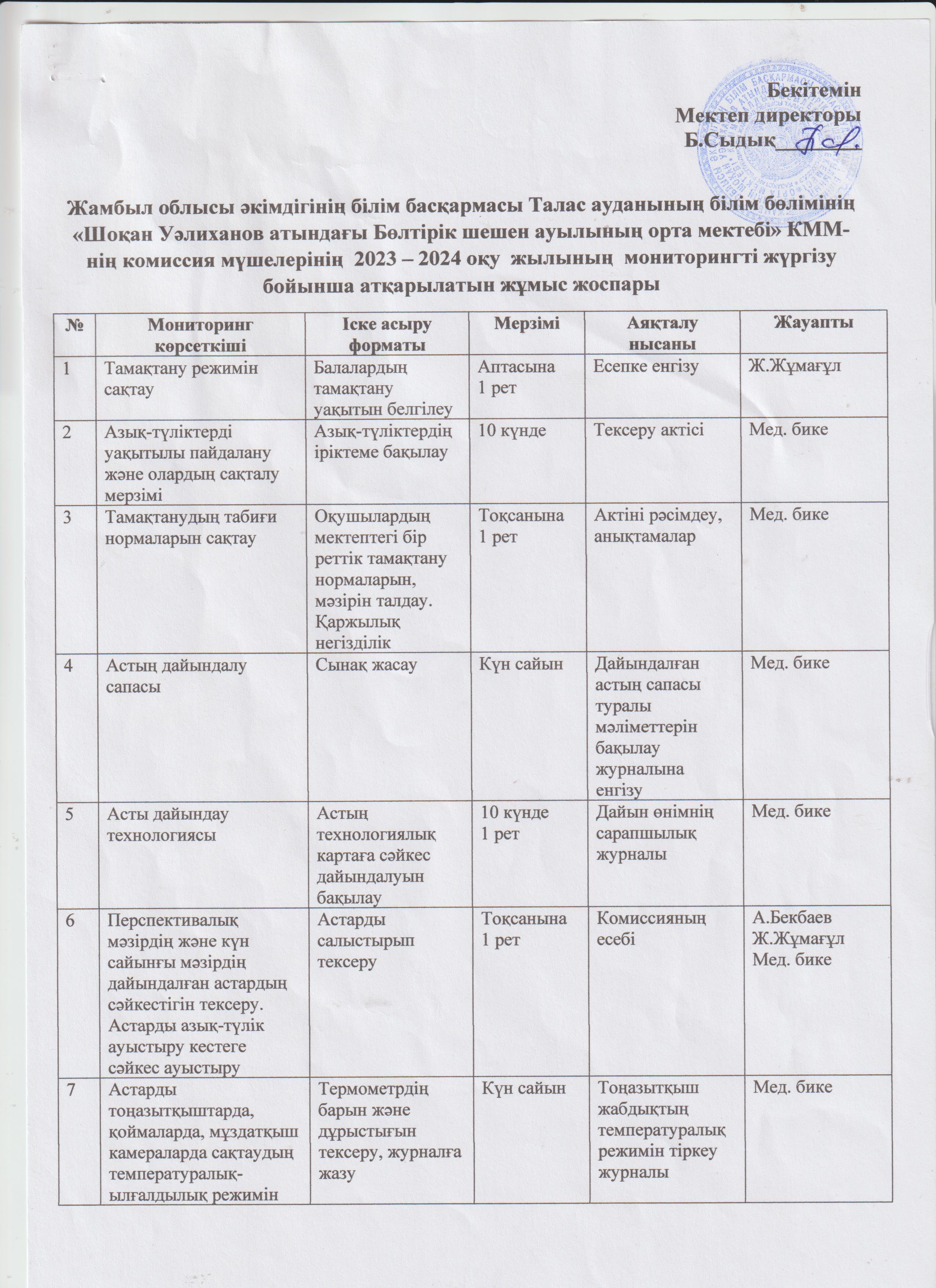 2023-2024 оқу жылының  мониторингті жүргізу бойынша атқаралатын жұмыс жоспары